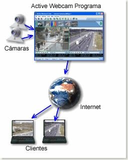 скачать Active Webcam 11.4 - фото 11
