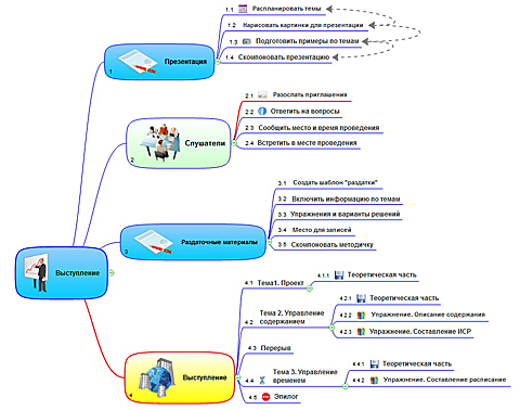 MindMap-�����������