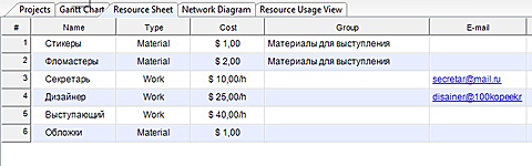 ������� � �������