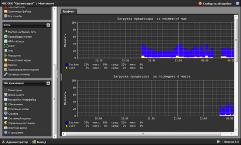 ���� "����������"