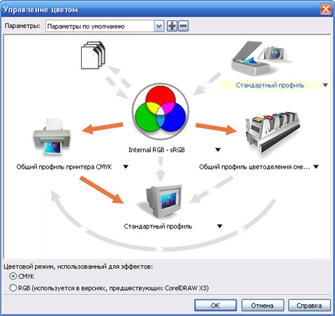 ���������� ������ � CorelDRAW X4