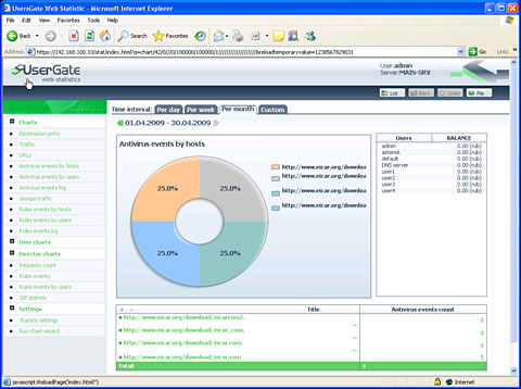 UserGate Proxy&Firewall 