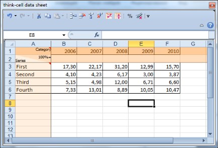 Внешний вид таблицы данных диаграммы
