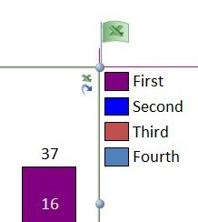 Флажок-знак над связанной диаграммой