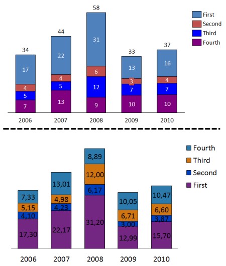 Сравнение гистограмм, созданных с помощью плагина и без