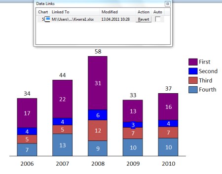 Связь с таблицей Excel