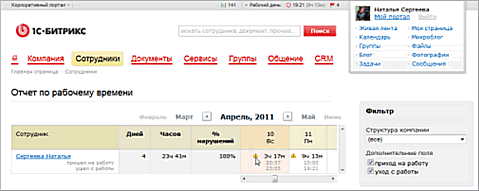 Отчет по рабочему времени сотрудника