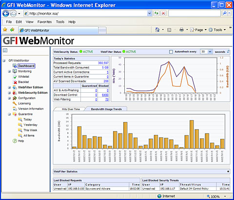 GFI WebMonitor