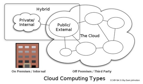 ������ ���� �������