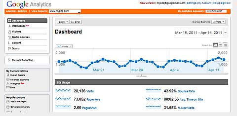 Google Analytics