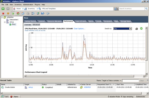 Окно загрузки процессора сервера