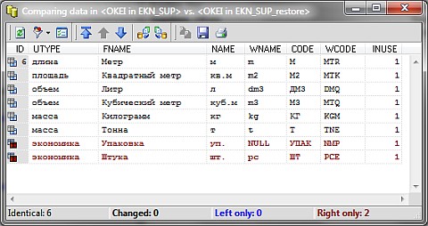 Результат сравнения записей таблиц