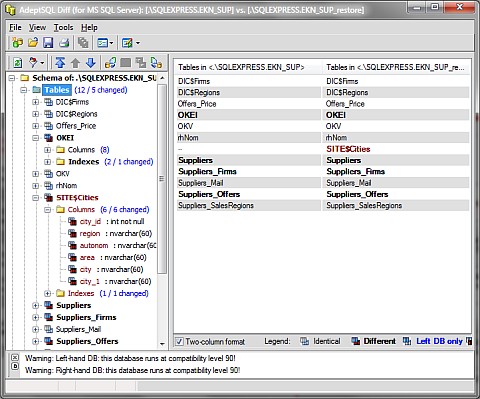 Результат сравнения