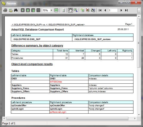 Отчет о сравнении