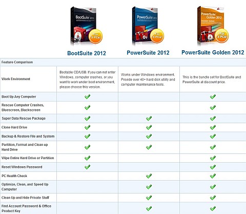 Варианты комплектаций версий