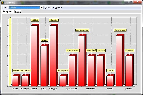 Статистика
