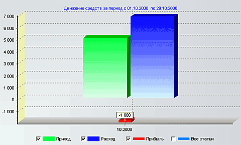 �������� �������