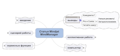 ������������� ����������� ����������� �����