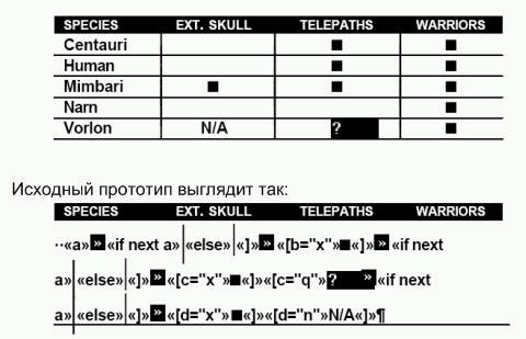 �������� �������. ��������� � �������� ��������