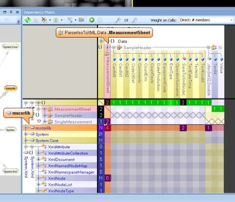 ������� ������������