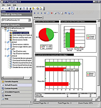 GFI EndPointSecurity