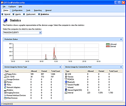 GFI EndPointSecurity