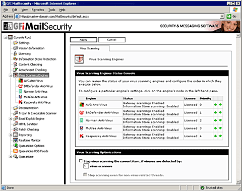 GFI MailSecurity