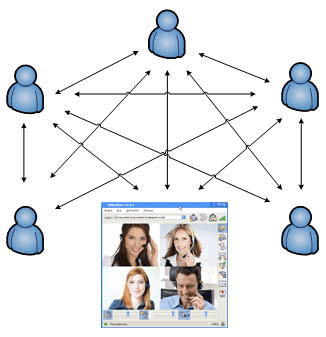 ����� ������ ������������� ����������������