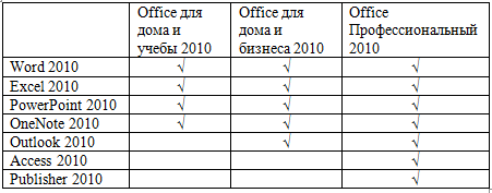 ��������� ��� ���������� ��� � ��������� ��������