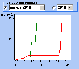 ������ ��������