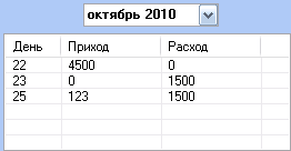 ������ �������� � ��������