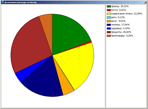 ��������� �������� �� �����