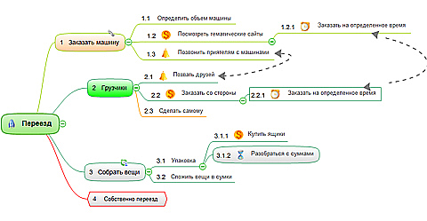 ������ ����� � ConceptDraw MINDMAP