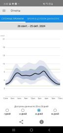 FreeStyle Libre 2 - RU ������� ���������