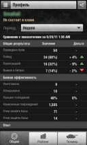 World of Tanks Assistant 3.2.1 для Android скачать бесплатно