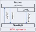 Silverlight 1.0  