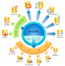 UniDAC 5.5.12  
